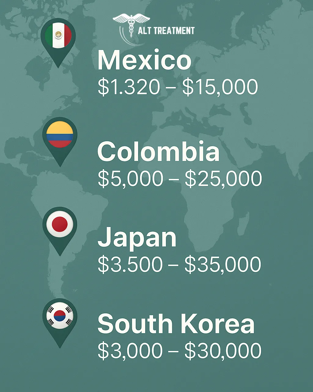 Image comparing Stem Cell treatment costs for Mexico, Colombia, Japan & South Korea in 2025 (strongest)