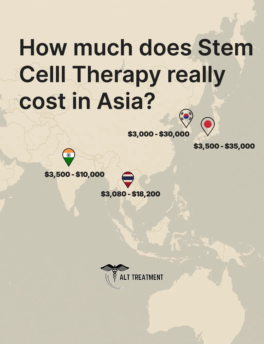 Image comparing Stem Cell treatment costs for India, Thailand, Japan & South Korea in 2025 (strongest)