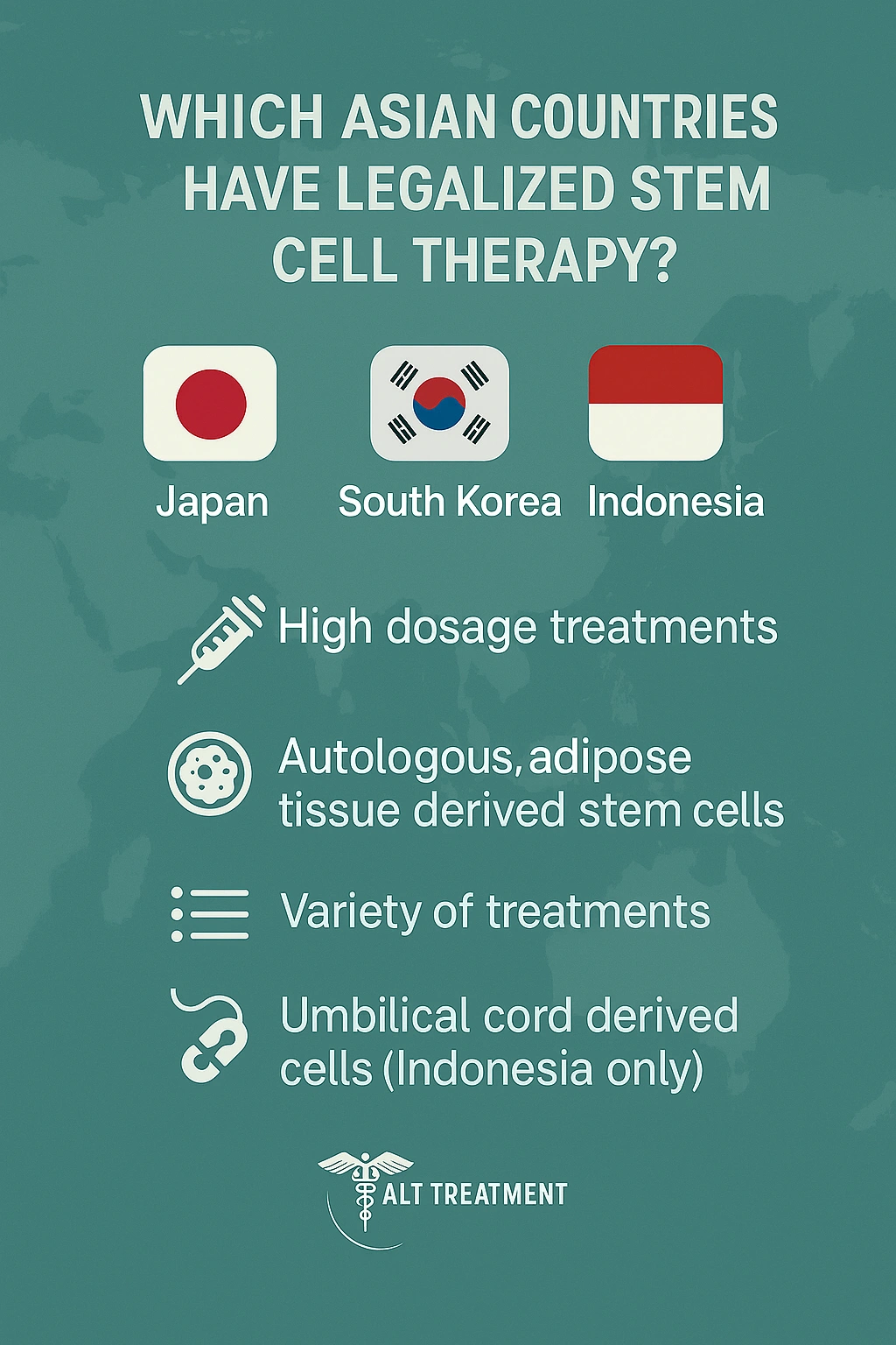 Infographic showing approved Asian countries for stem cell therapy: Japan, South Korea, and Indonesia. Highlighting treatment options such as high dosage treatments, autologous adipose tissue stem cells, variety of treatments, and umbilical cord derived cells (Indonesia only) (strongest)