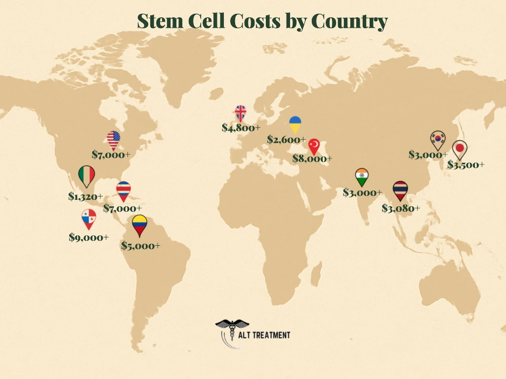 A world map infographic showing the starting costs of stem cell therapy in different countries for 2025.
