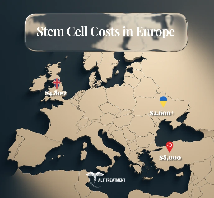 A Europe map infographic showing the starting costs of stem cell therapy in different countries across Europe for 2025.